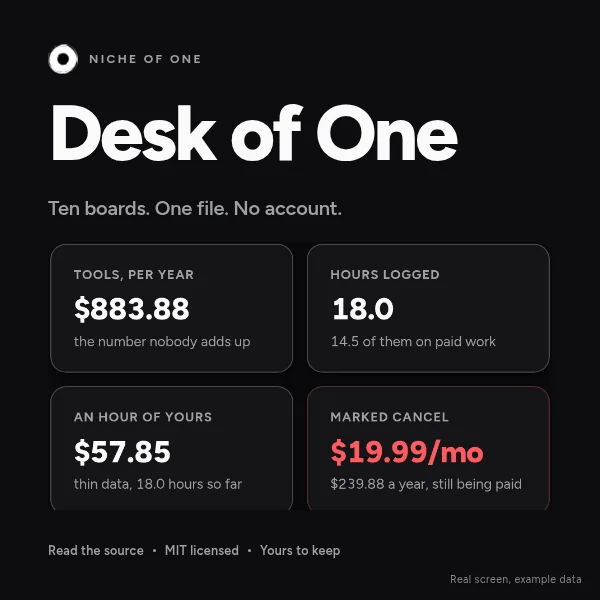 Desk of One cover