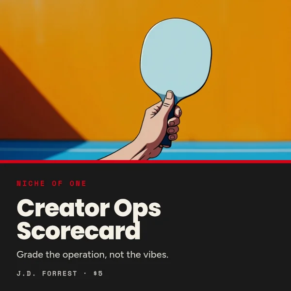 Niche of One Creator Ops Scorecard cover